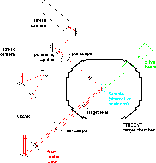 experimental layout