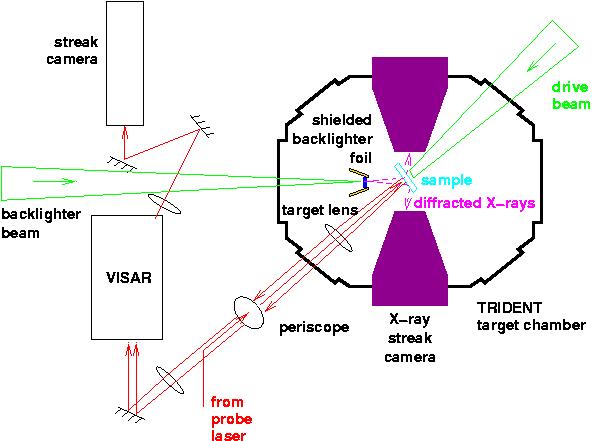 experimental layout