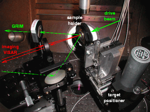 Setup inside target chamber