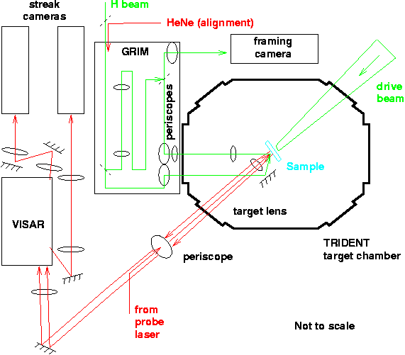 experimental layout