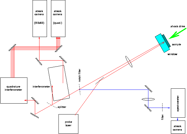 VISAR experimental layout