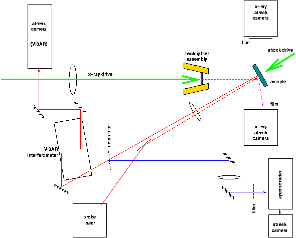 TXD experimental layout