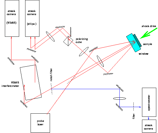 VISAR experimental layout