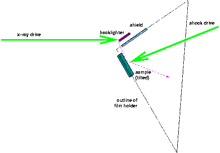 Wide-angle TXD experimental layout